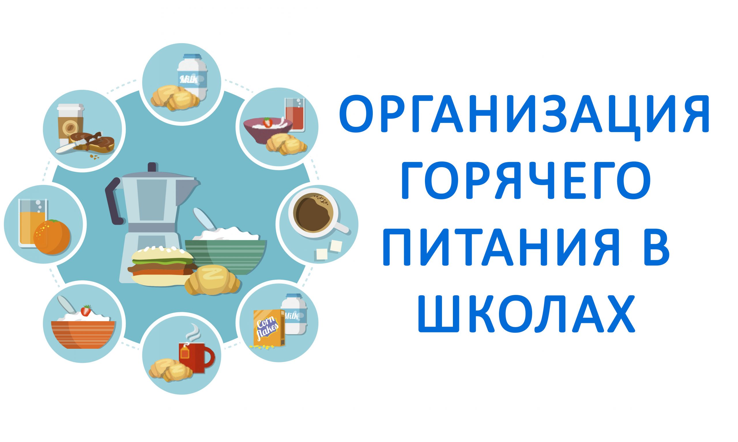 Проведение опроса родителей «Совершенствование организации школьного питания».